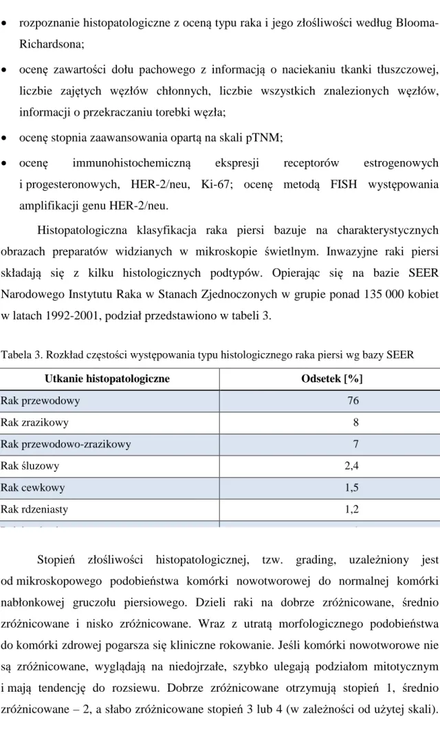 Tabela 3. Rozkład częstości występowania typu histologicznego raka piersi wg bazy SEER 