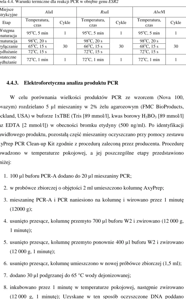 Tabela 4.4. Warunki termiczne dla reakcji PCR w obrębie genu ESR2  Miejsce 