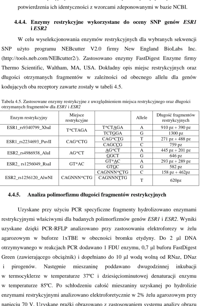 Tabela 4.5. Zastosowane enzymy restrykcyjne z uwzględnieniem miejsca restrykcyjnego oraz długości  otrzymanych fragmentów dla ESR1 i ESR2 