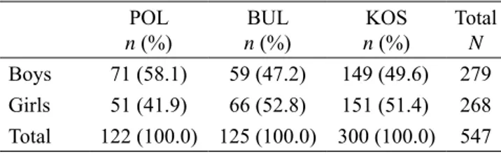 Table 1. Number of participants (boys and girls) from the  three countries under study