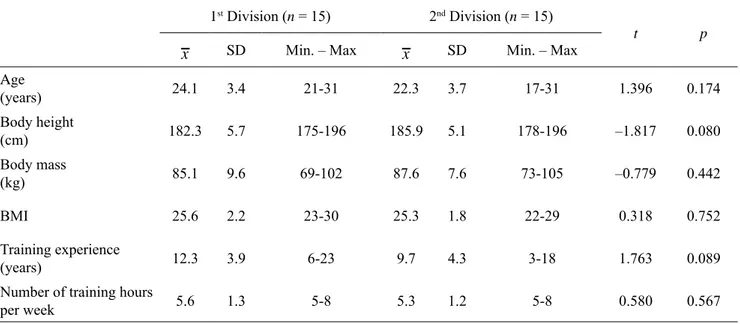 Table 1 shows the general characteristics of the 1 st  and  2 nd  Division handball players under study