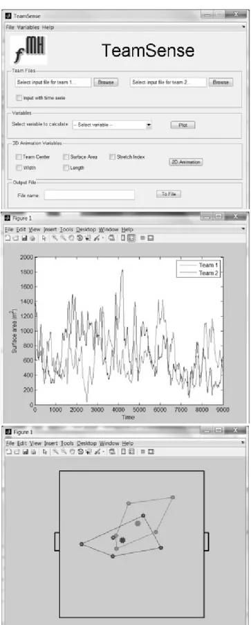 Figure 2. TeamSense software application developed in  Matlab: a) TeamSense entry point view; b) Example of a  time-plot variable output (e.g