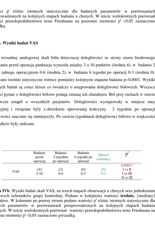 Tabela IVb. Wyniki badań skali VAS, na trzech etapach obserwacji u chorych oraz jednokrotnie  u  zdrowych  ochotników  grupy  kontrolnej