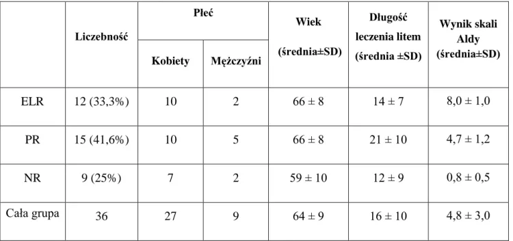 Tabela 2. Podział potomstwa na grupy w zależności od skuteczności profilaktycznej litu u  rodzica