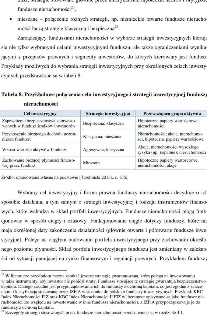 Tabela 8. Przykładowe połączenia celu inwestycyjnego i strategii inwestycyjnej funduszy  nieruchomości 