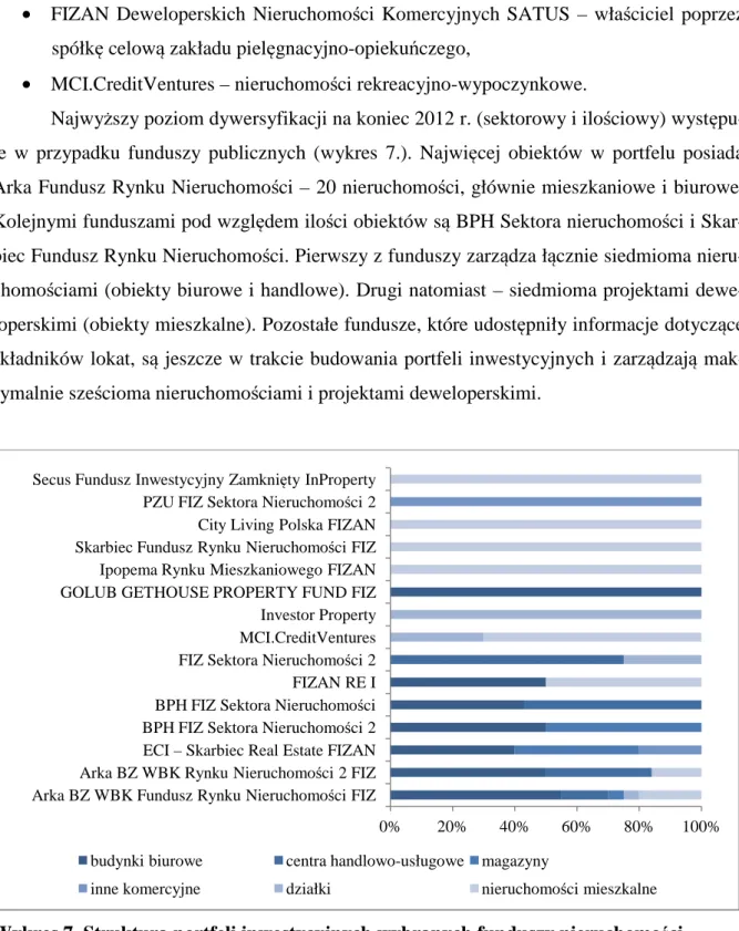 Wykres 7. Struktura portfeli inwestycyjnych wybranych funduszy nieruchomości  (grudzień 2012 r.)