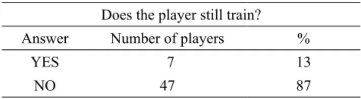 Table 2. Evaluation levels of basketball players How do you evaluate the player?