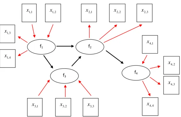 Rysunek 4.1. Przykładowy schemat relacji w SEM 