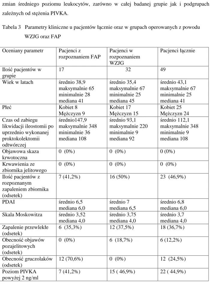 Tabela 3   Parametry kliniczne u pacjentów łącznie oraz w grupach operowanych z powodu  WZJG oraz FAP 