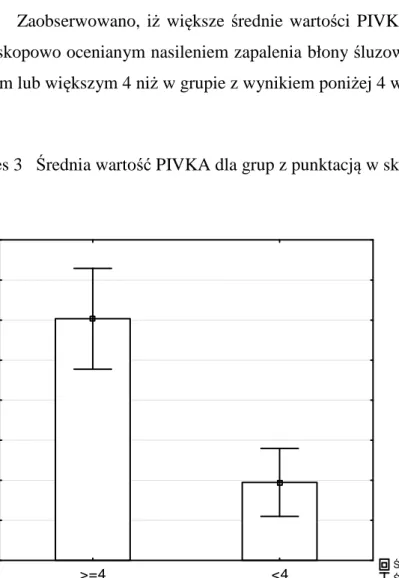Wykres 3   Średnia wartość PIVKA dla grup z punktacją w skali Moskowitza ≥ 4 i &lt; 4 