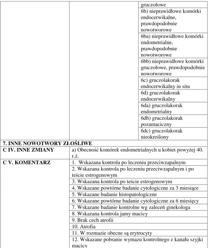 Tabela 2. Schemat Formularza Oceny Cytologicznej według Systemu Bethesda. [87] 