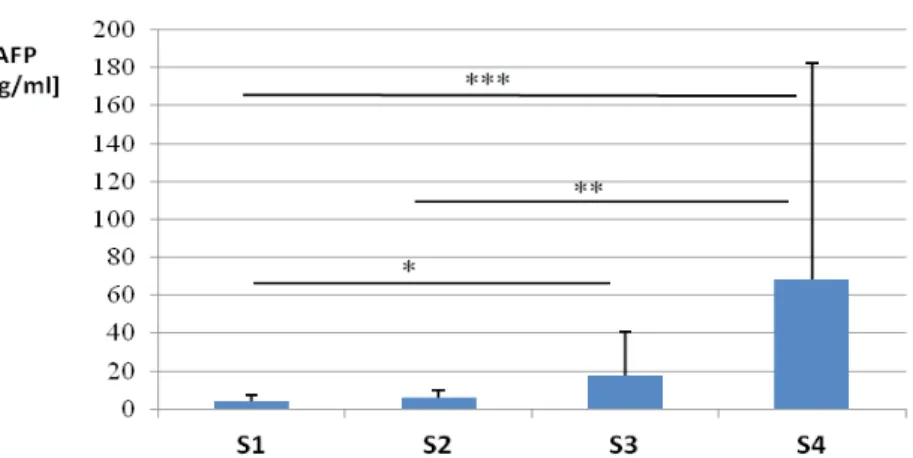 Tabela 5. Analiza danych kliniczno-laboratoryjnych u pacjentów przewlekle zakażonych HCV  z podziałem na poszczególne podgrupy w zależności od płci