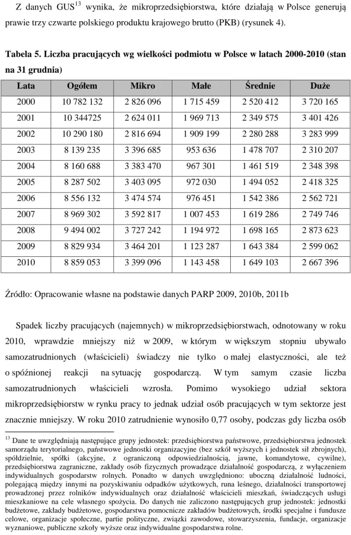Tabela 5. Liczba pracujących wg wielkości podmiotu w Polsce w latach 2000-2010 (stan  na 31 grudnia) 