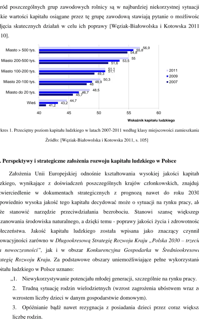 Wykres 1. Przeciętny poziom kapitału ludzkiego w latach 2007-2011 według klasy miejscowości zamieszkania  Źródło: [Węziak-Białowolska i Kotowska 2011, s