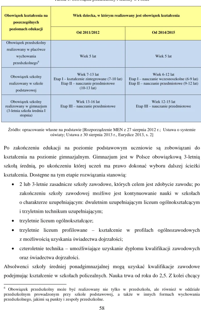 Tabela 1. Obowiązek przedszkolny i szkolny w Polsce 