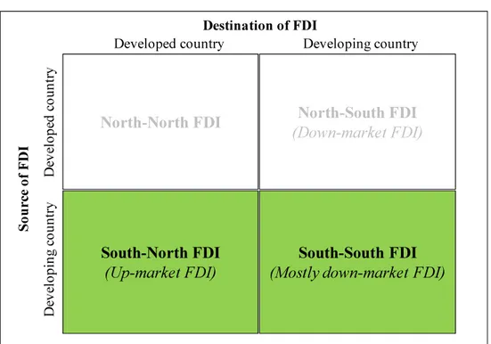 Figure 3. Geographical directions of FDI in the present study 