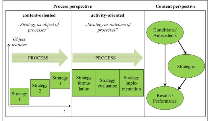 Figure 9. Process and content perspectives in strategy research 