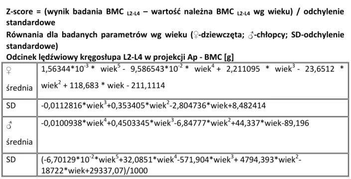 Tabela 9. Wzór ogólny na wartość Z-score dla populacji dzieci warszawskich wg  interpretacji Jaworskiego i Płudowskiego