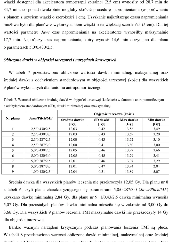 Tabela 7. Wartości obliczone średniej dawki w objętości tarczowej (kościach) w fantomie antropomorficznym   z odchyleniem standardowym (SD), dawki minimalnej oraz maksymalnej