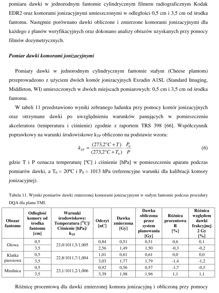 Tabela 11. Wyniki pomiarów dawki zmierzonej komorami jonizacyjnymi w stałym fantomie podczas procedury  DQA dla planu TMI