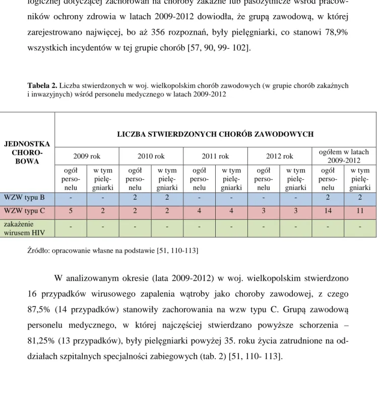 Tabela 2. Liczba stwierdzonych w woj. wielkopolskim chorób zawodowych (w grupie chorób zakaźnych  i inwazyjnych) wśród personelu medycznego w latach 2009-2012  
