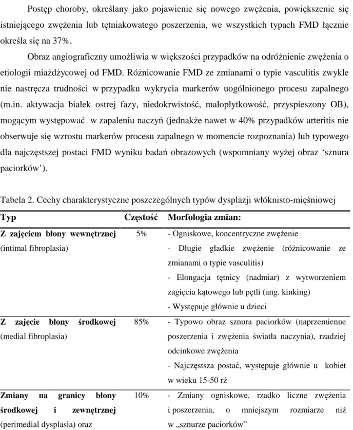 Tabela 2. Cechy charakterystyczne poszczególnych typów dysplazji włóknisto-mięśniowej 