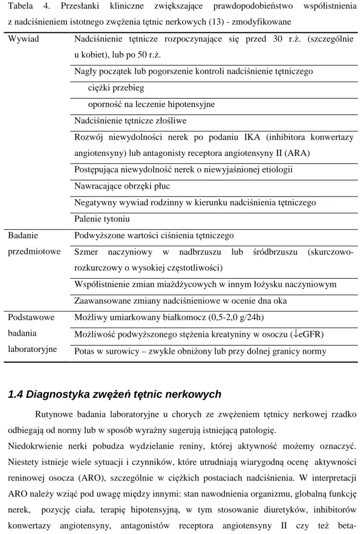 Tabela  4.  Przesłanki  kliniczne  zwiększające  prawdopodobieństwo  współistnienia   z nadciśnieniem istotnego zwężenia tętnic nerkowych (13) - zmodyfikowane 