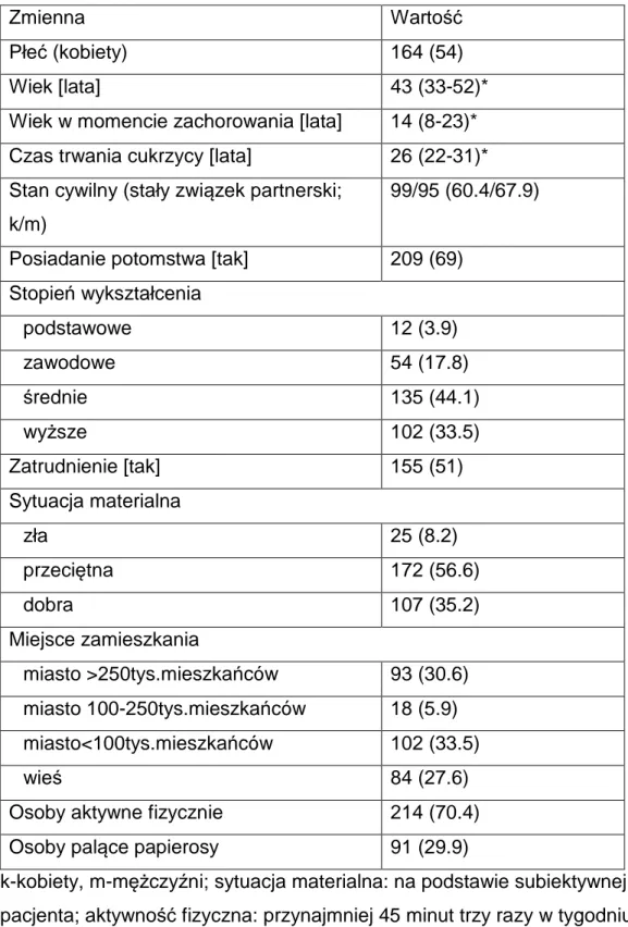 Tabela  1.  Charakterystyka  badanej  grupy.  Dane  demograficzne  oraz  styl  życia. 