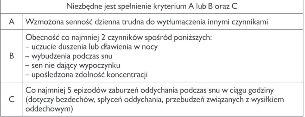 Tabela 1.4. Kryteria rozpoznawania obturacyjnego bezdechu sennego (wg American Aca- Aca-demy of Sleep Medicine oraz European Respiratory Society) [6]