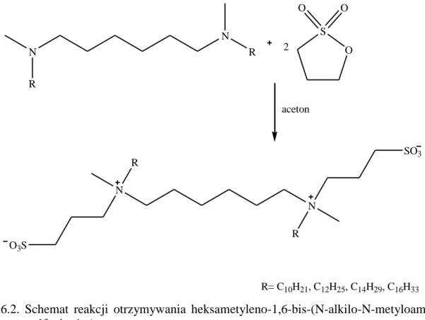 Tabela  6.2.  Dane  eksperymentalne  dotyczące  reakcji  otrzymywania  heksametyleno-1,6-bis- heksametyleno-1,6-bis-(N-alkilo-N-metyloamonio-N-propanosulfonianów) 