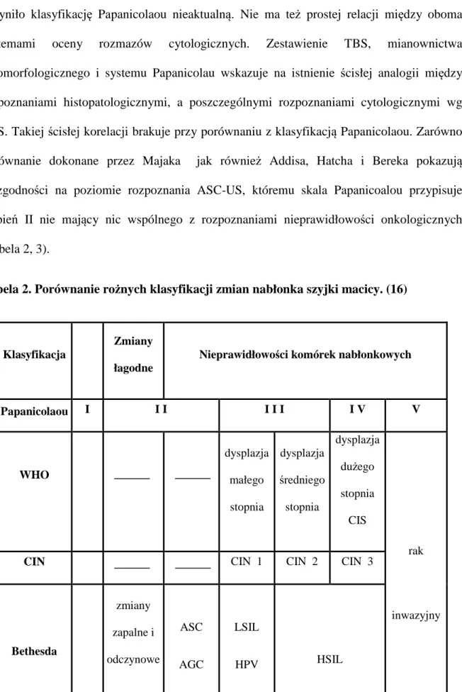 Tabela 2. Porównanie rożnych klasyfikacji zmian nabłonka szyjki macicy. (16) 