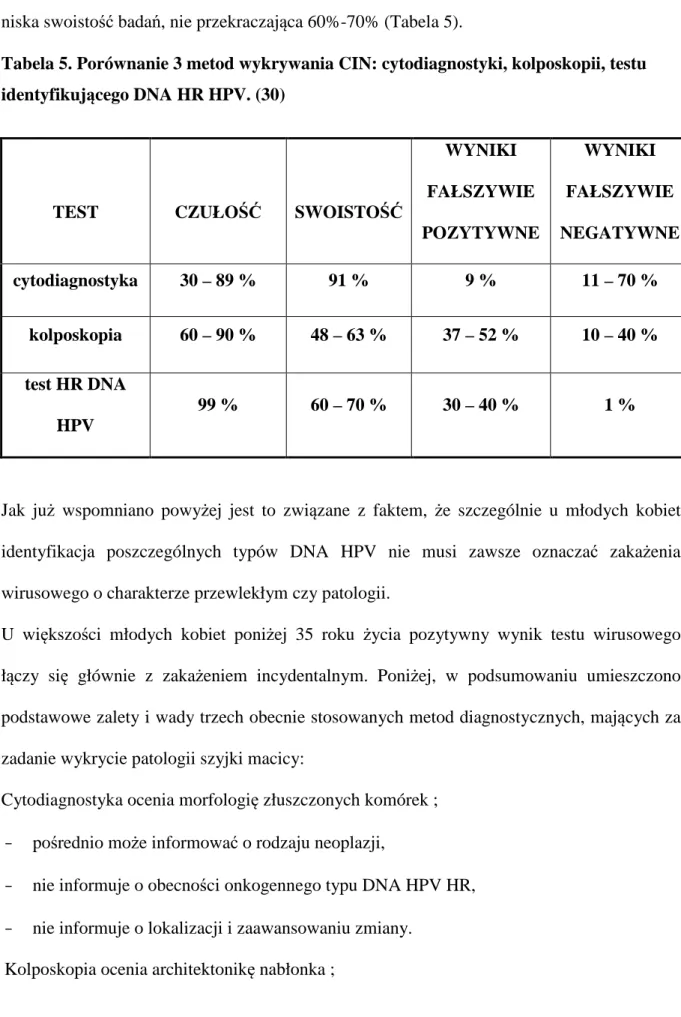 Tabela 5. Porównanie 3 metod wykrywania CIN: cytodiagnostyki, kolposkopii, testu  identyfikującego DNA HR HPV