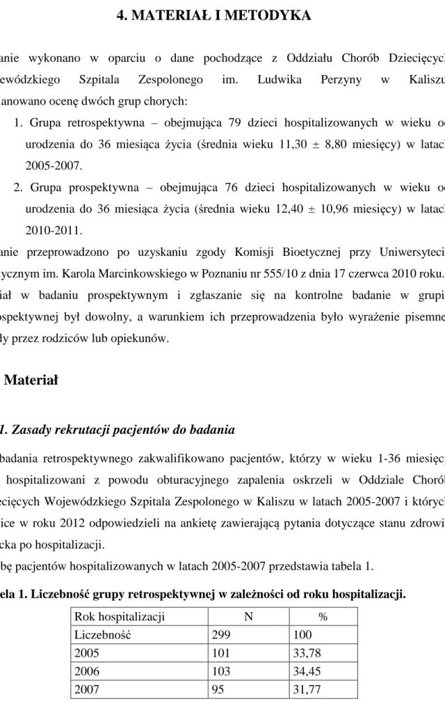 Tabela 1. Liczebność grupy retrospektywnej w zależności od roku hospitalizacji. 