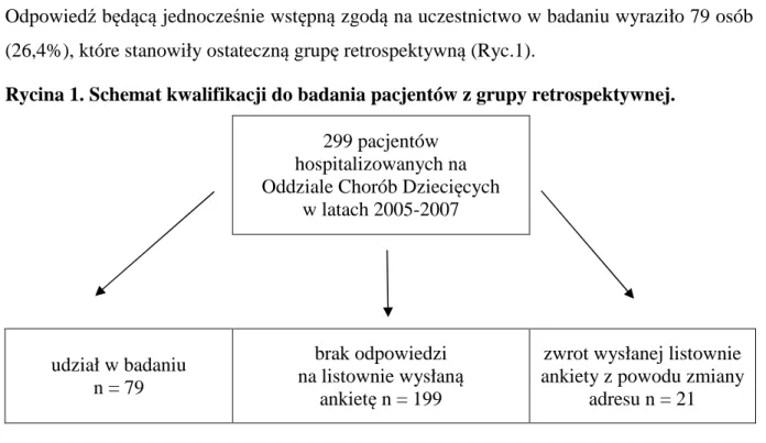 Tabela 2. Liczebność grupy prospektywnej w zależności od roku hospitalizacji. 