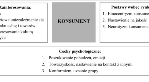 Tabela 2.3. Struktura psychograficzna Wielkopolan na tle ogółu Polaków w wieku 15+ 