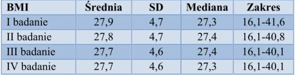 Tab.  3.  Sposób  poruszania  badanych  (badanie  I  –  początek  hospitalizacji,  II  –  zakończenie  hospitalizacji,  III  –  po  miesiącu  ćwiczeń  w  domu,  IV  –  po  dalszych  dwóch miesiącach ćwiczeń w domu) 