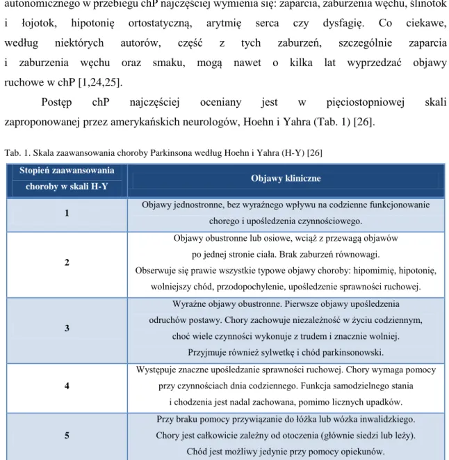 Tab. 1. Skala zaawansowania choroby Parkinsona według Hoehn i Yahra (H-Y) [26] 