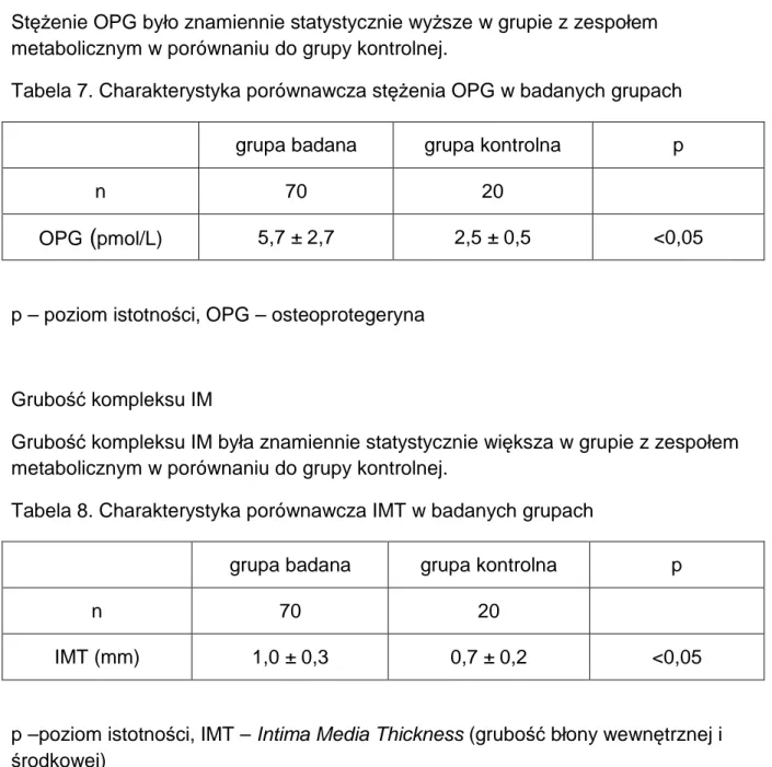 Tabela 7. Charakterystyka porównawcza stężenia OPG w badanych grupach 