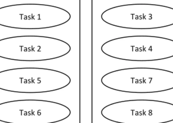 Figure 3.1 presents the division of tasks into research and development work  tasks. The studies in the project constitute preparation stages necessary to make  decisions concerning the organizational and technological aspects related to both  the implemen