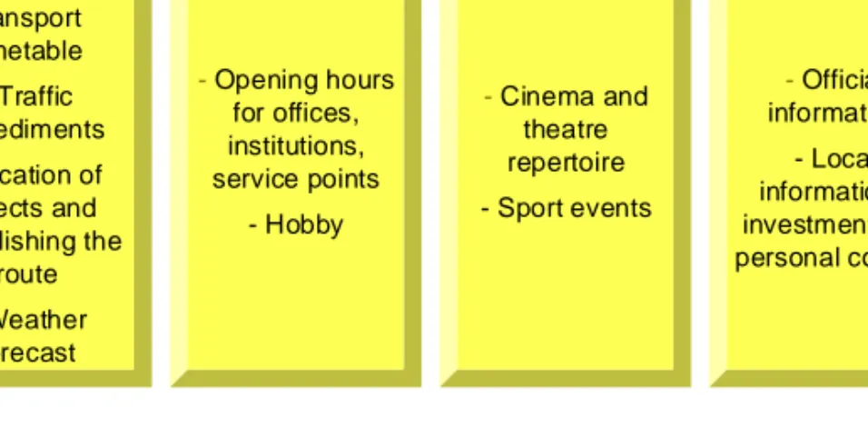 Fig. 4.1. Types of information needs and frequency of searching for information.  