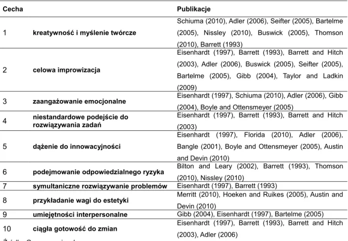 Tabela 8. Cechy przedsiębiorstwa kreatywnego, zidentyfikowane na podstawie przeglądu literatury