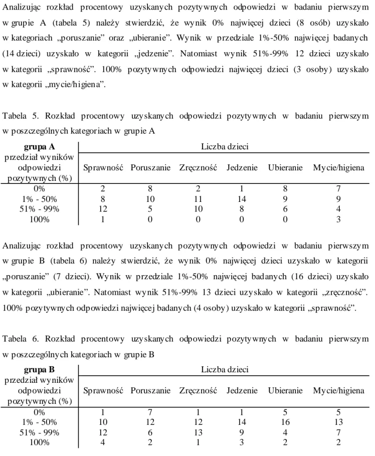 Tabela  5.  Rozkład  procentowy  uzyskanych  odpowiedzi  pozytywnych  w  badaniu  pierwszym  w poszczególnych kategoriach w grupie A 