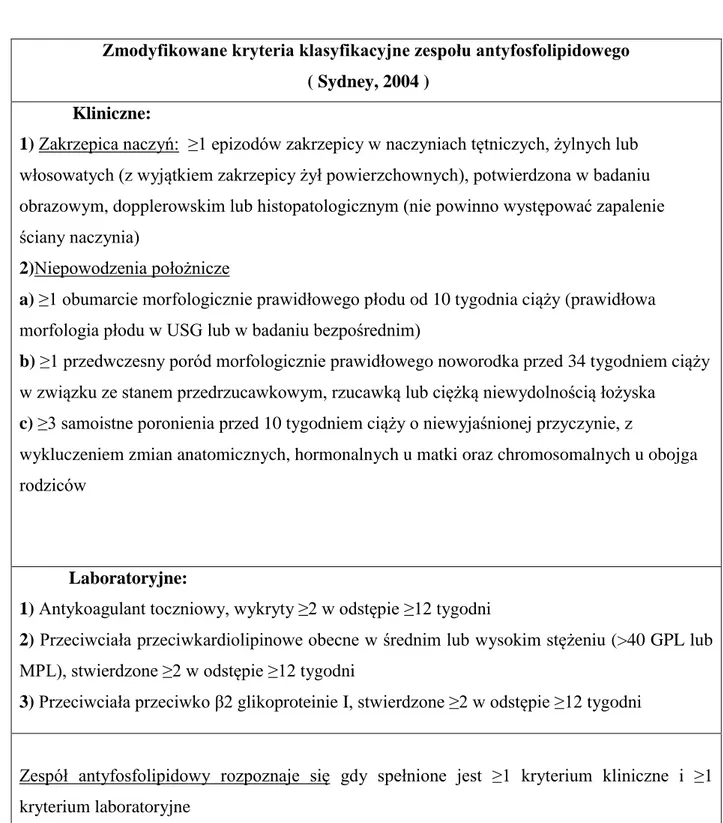 Tabela 1.  Zmodyfikowane kryteria klasyfikacyjne zespołu antyfosfolipidowego z 2004 r