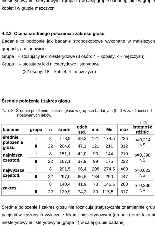 Tab. X  Średnie położenie i zakres głosu w grupach badanych (I, II) w zależności od                 stosowanych leków