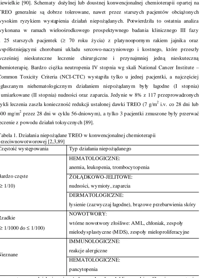 Tabela 1. Działania niepożądane TREO w konwencjonalnej chemioterapii  przeciwnowotworowej [2,3,89] 