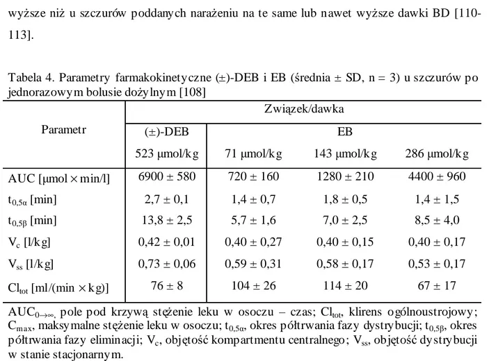 Tabela 4. Parametry farmakokinetyczne (±)-DEB i EB (średnia ± SD, n = 3) u szczurów po  jednorazowym bolusie dożylnym [108] 