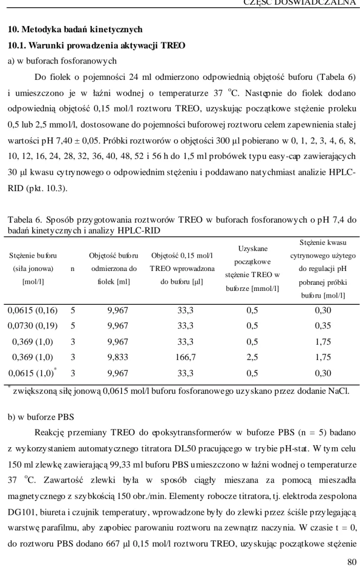 Tabela 6.  Sposób przygotowania roztworów TREO w buforach fosforanowych o pH 7,4 do  badań kinetycznych i analizy HPLC-RID 