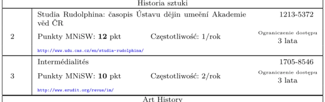 Tablica 5.9: Czasopisma OA w kategorii „Chemistry and Pharmacology”