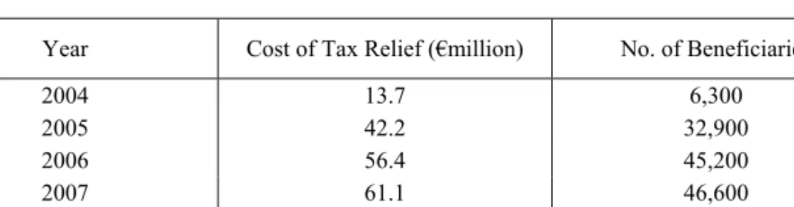Table 3  Cost of Tax Relief on PRSA Contributions and Number of Beneficiaries, 2006 