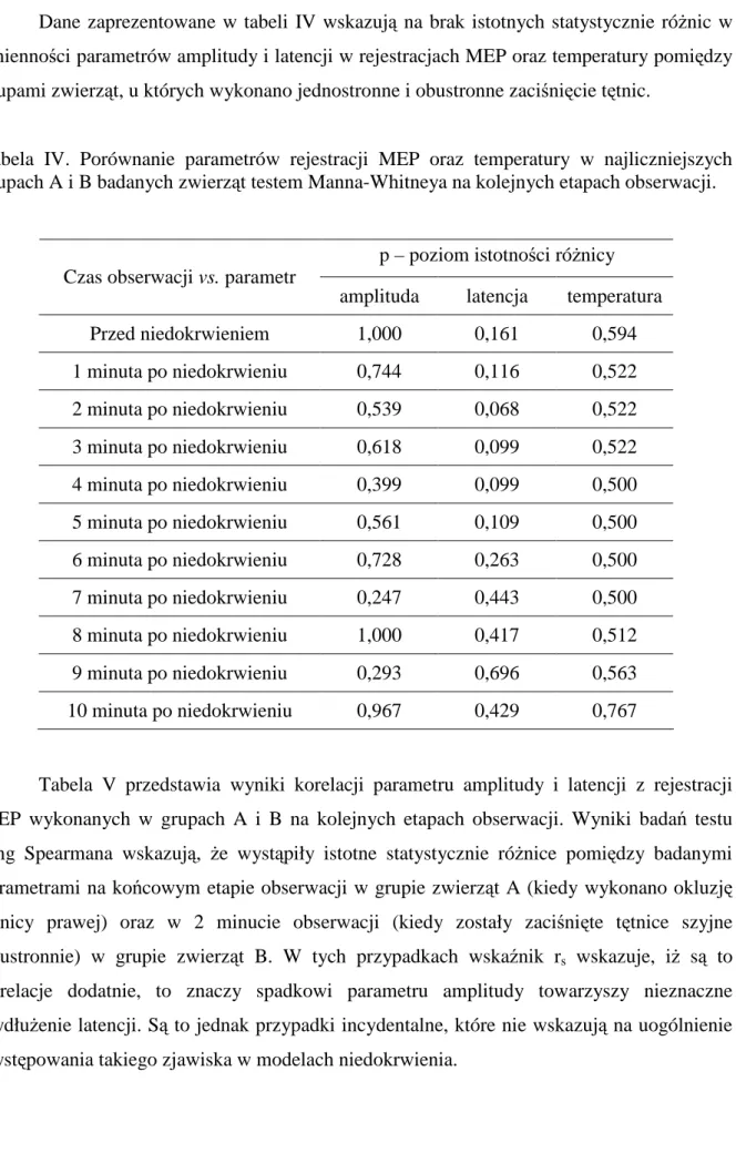 Tabela  IV.  Porównanie  parametrów  rejestracji  MEP  oraz  temperatury  w  najliczniejszych  grupach A i B badanych zwierząt testem Manna-Whitneya na kolejnych etapach obserwacji